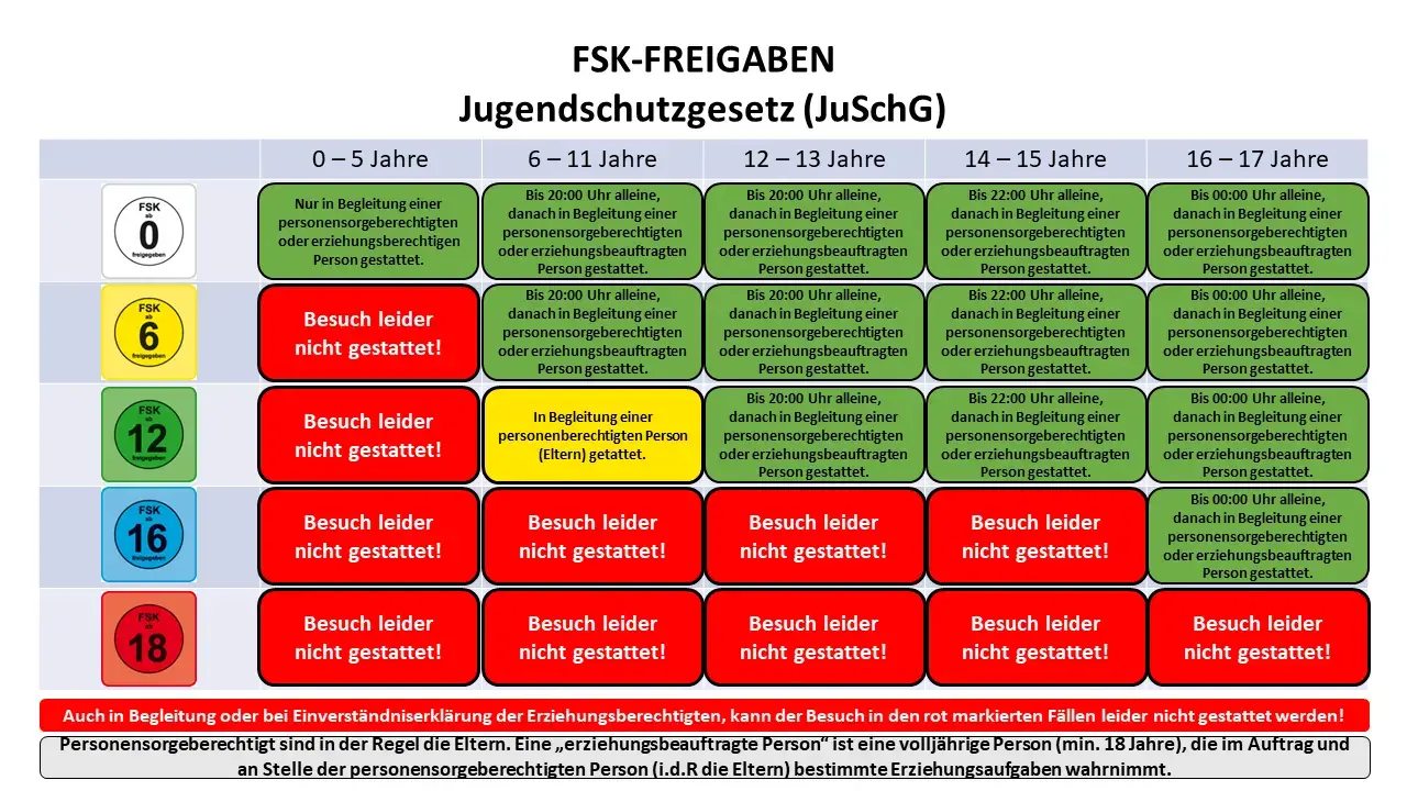 FSK & jugendschutz