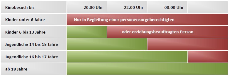 Jugendschutzgesetz